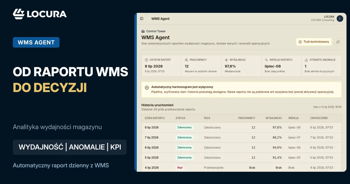 analityka wydajności magazynu, raport wydajności WMS, KPI magazynowe - LOCURA