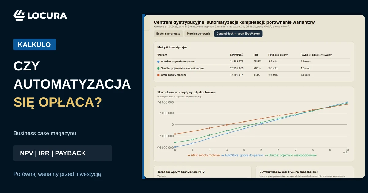 opłacalność automatyzacji magazynu, NPV automatyzacji, IRR automatyki - LOCURA
