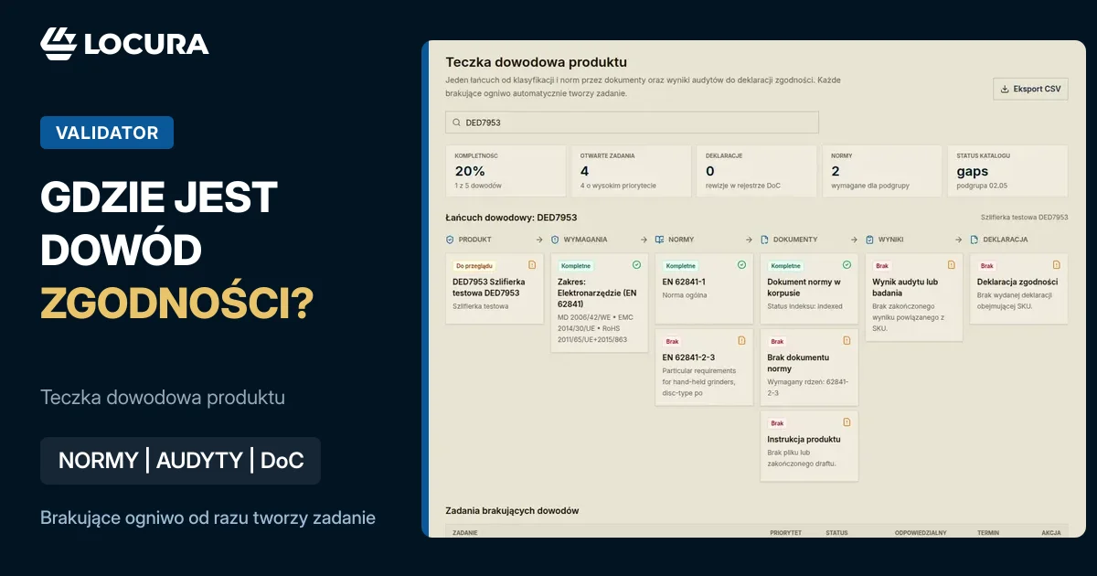 teczka dowodowa produktu, teczka techniczna CE, dokumentacja zgodności - LOCURA